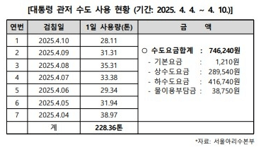 서울아리수본부